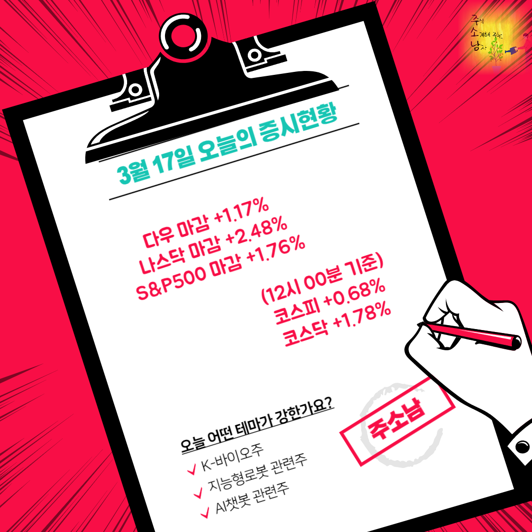  K바이오주 ↑(3월17일 증시현황)