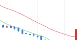 위니아에이드 주가 전망 오늘 주식 상한가 종목 이유 거래 시세 관련주 시황