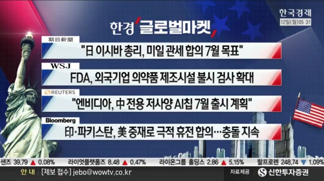 [5월 12일 미국 증시 현황]_오늘의 미국 증시 현황 및 요약