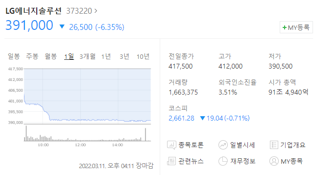  (373220)LG에너지솔루션 주가전망 LG에너지솔루션 하락 전기차 배터리관련주