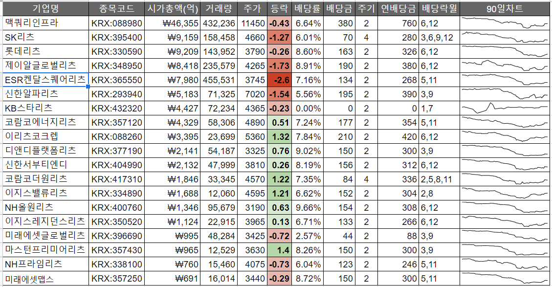 리츠투자