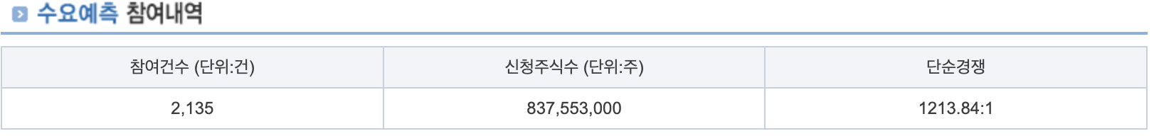 심플랫폼 공모주 관련