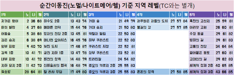  디아블로2 레저렉션 2.4패치 래더 맨땅 아마존 1~30까지 빠르고 쉽게 키워보자