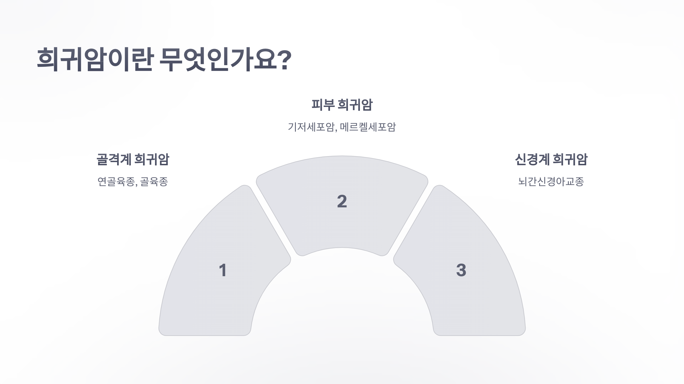 참조-희귀암-2