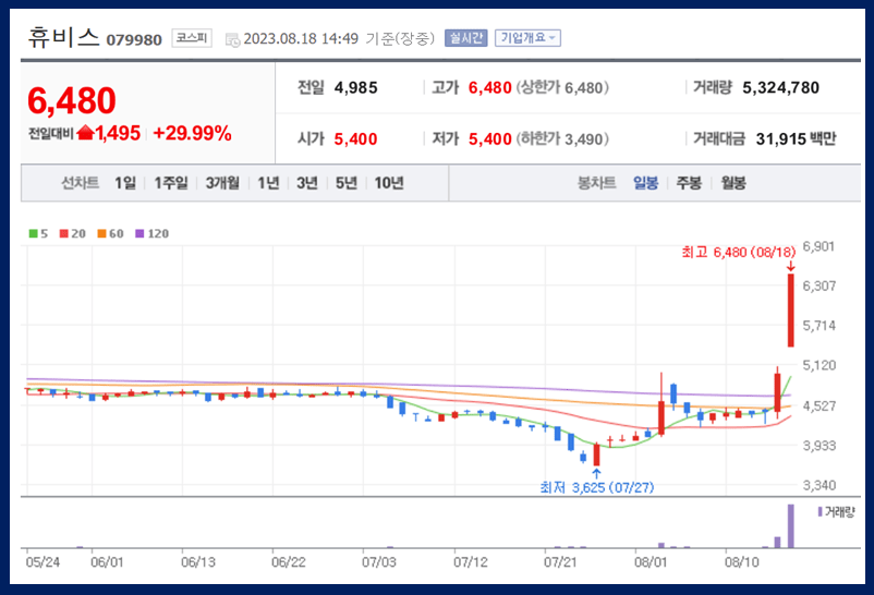 휴비스