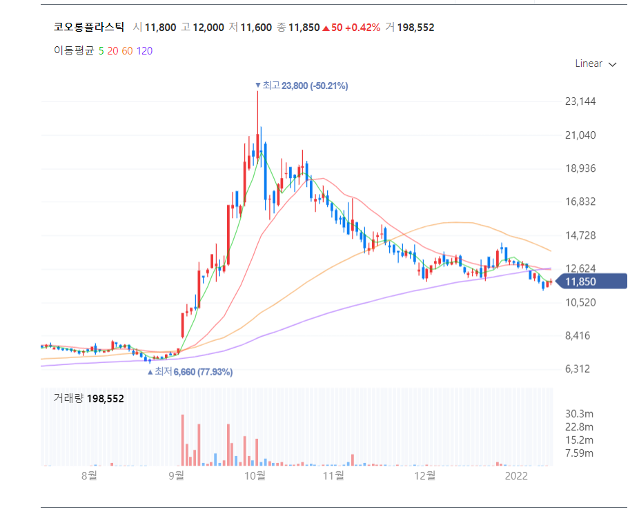  코오롱플라스틱