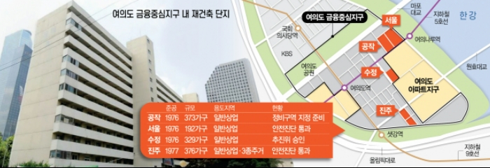  "여의도 개발, 서울 도시계획 향방 결정할 것" 건산연