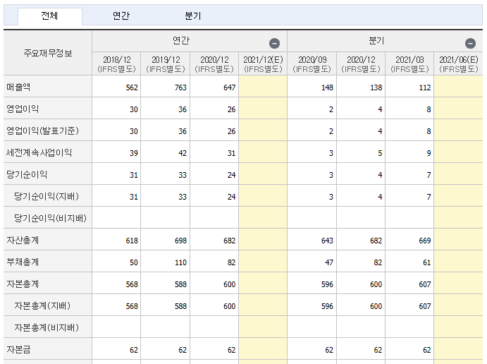 삼일기업정보재무제표