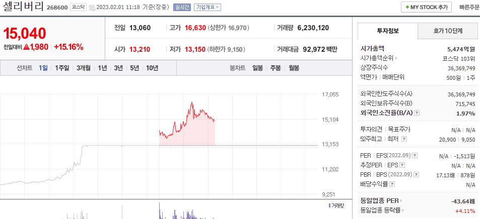  (268600) 셀리버리 주가 전망 TSDT 플랫폼 셀리버리 라이센스 아웃 임박