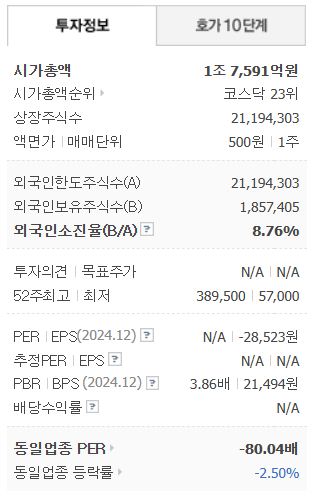 투자정보