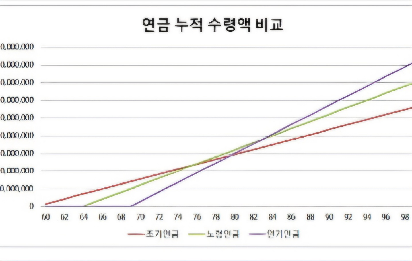 주택연금 수령액 계산&amp;#44; 신청방법