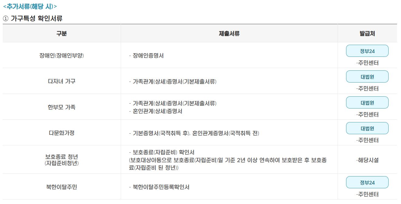 2024 경기도 청년 노동자 통장 신청 및 대상 지원자격