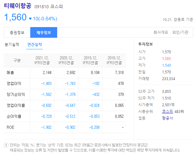 티웨이항공 재무정보 (출처 : 다음)