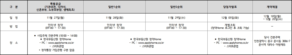 운서역대라수어썸에듀-청약일정