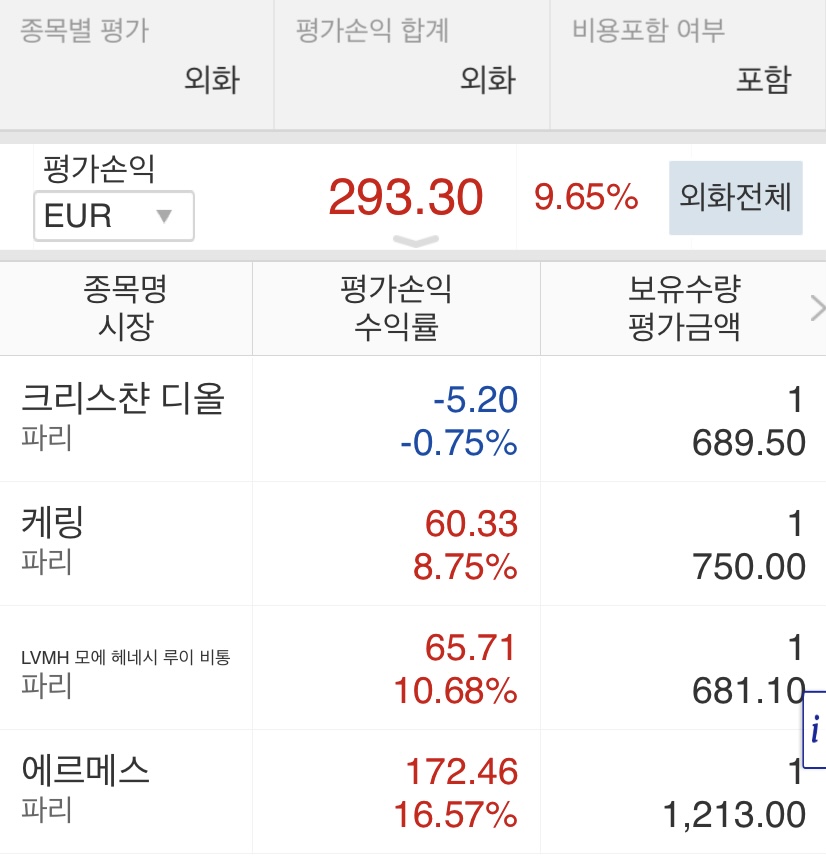  명품주식 오늘자 현황 3 | 에르메스, 루이비통, 구찌, 크리스챤 디올 주식