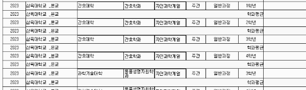 삼육대 등록금: 세부 학과별 (1년 기준)