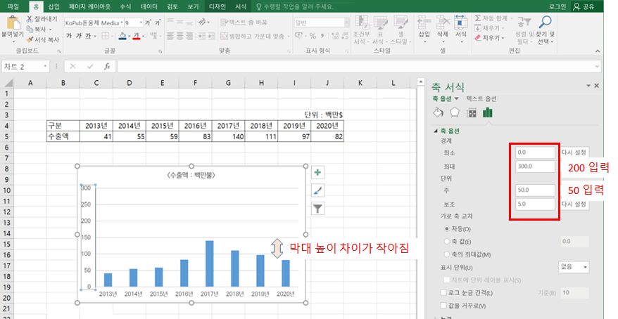 엑셀 세로 막대 그래프 작성(축, 범례, 간격 조정)