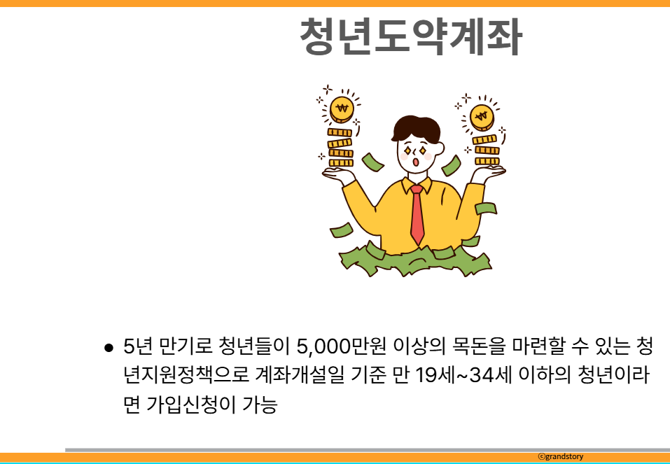 청년도약계좌