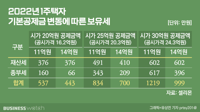  [22.08.30] 부동산 뉴스