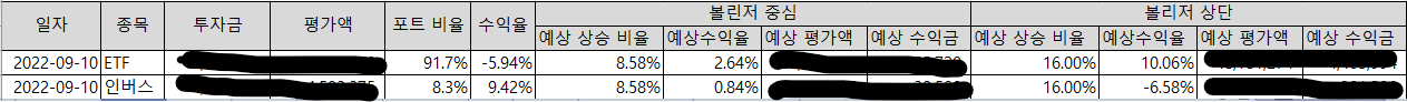 재조정 포트비율의 볼린저 중심 및 상단시 예상 수익율