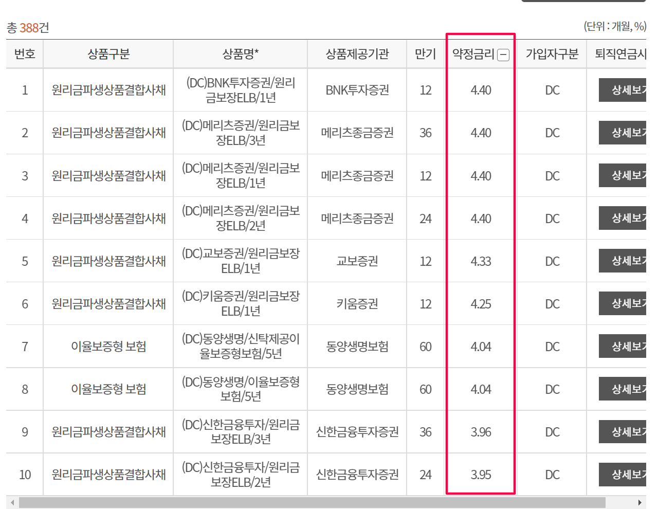 퇴직연금 금리조회