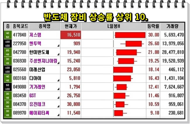 반도체-장비-상승률-상위-10