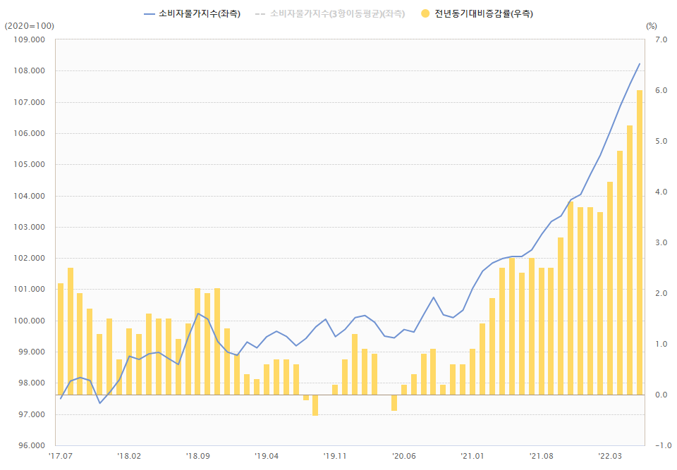  인플레이션의 이해와 관련 용어