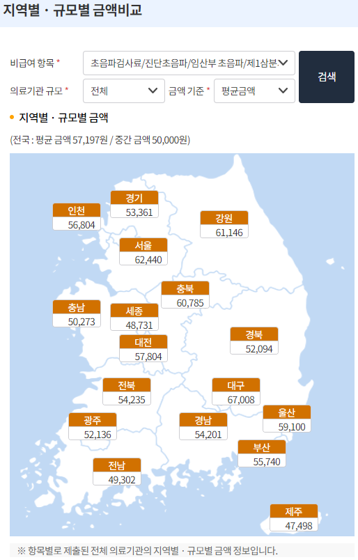 전국임산부초음파가격