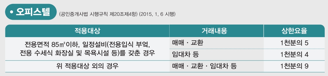 오피스텔-중개수수료