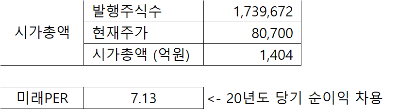 미창석유 시가총액