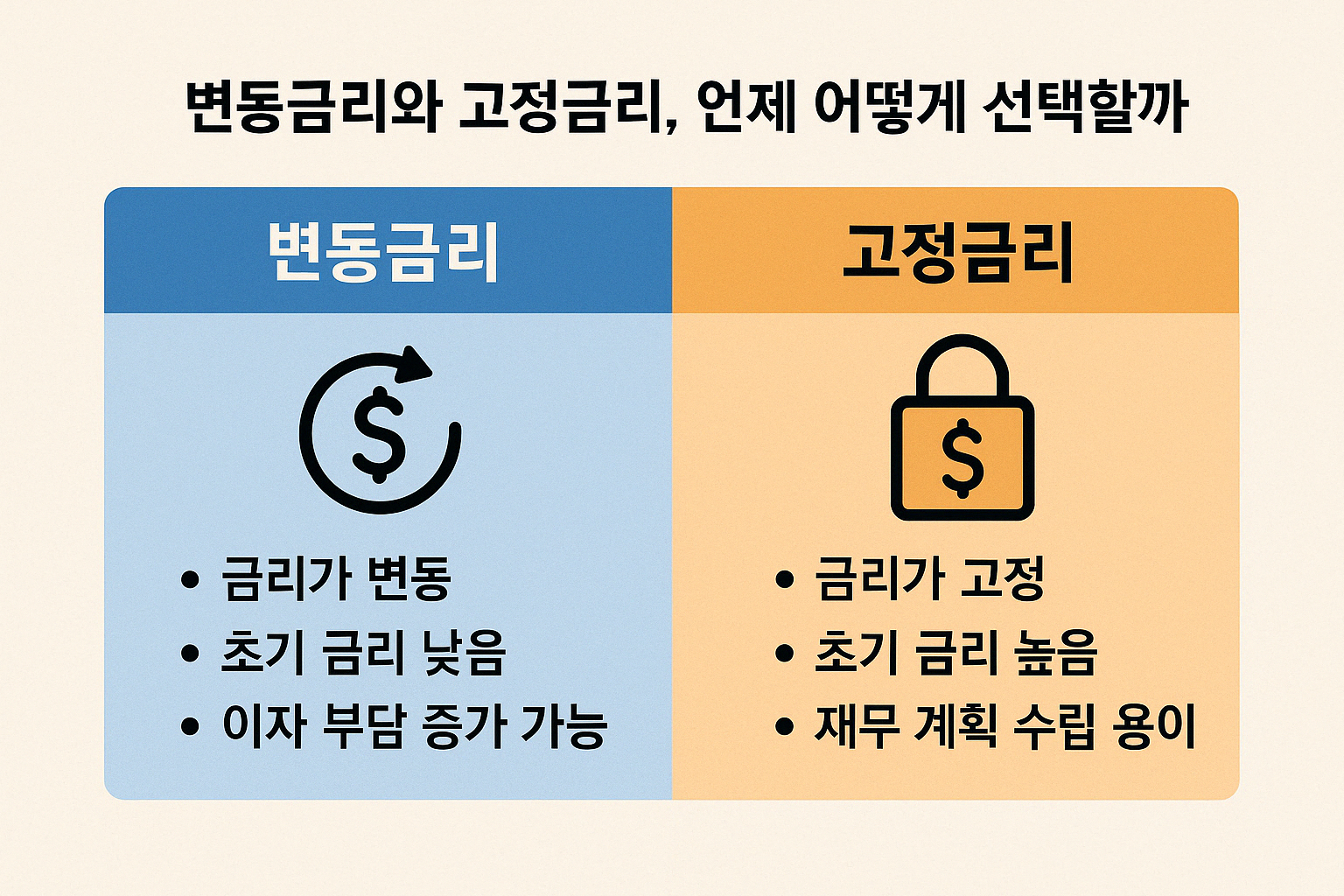 금리 상승기 대출 전략 관련 이미지