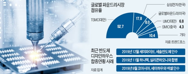 디자인하우스 이미지