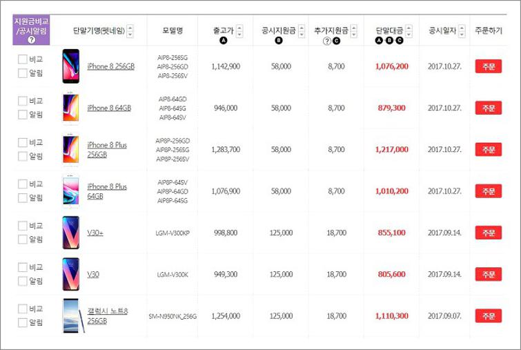 공시지원금 조회