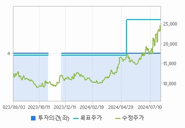 STX중공업 주가 전망 실적 기업 가치 분석 - undefined - STX중공업 주식 실적 분석 STX중공업 주가 전망 실적 기업 가치 분석 - undefined - STX중공업 주식 실적 분석