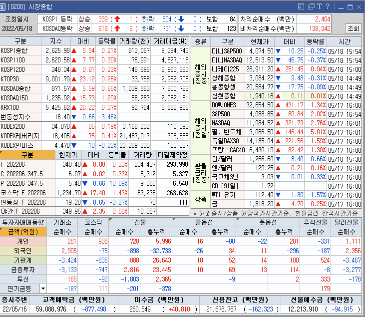  세종메디칼,용평리조트,한국파마 주가전망 및 차트분석