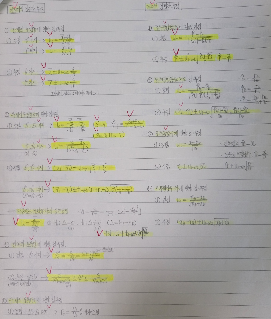 개념 정리 통계적 품질관리