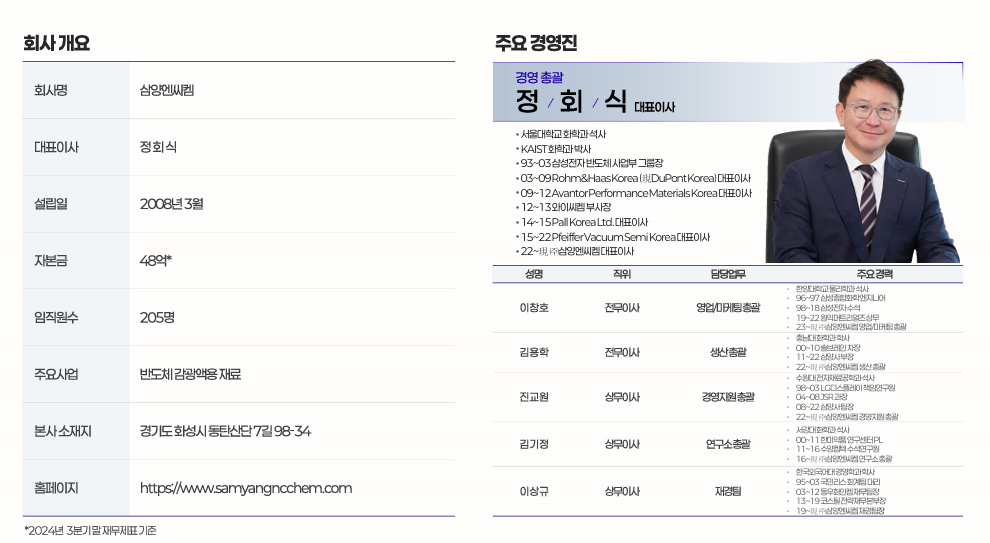 삼양엔씨켐 공모주 청약일정 수요예측