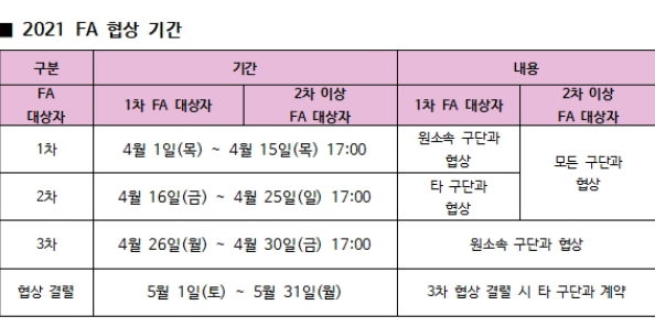 감독 선임 강이슬 이적 가능성? KB스타즈 신임 사령탑에 김완수 5