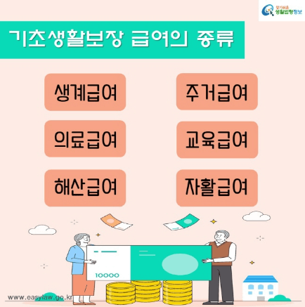 기초생활 보장법&amp;#44; 기초생활 수급자&amp;#44; 기초생활 급여 종류