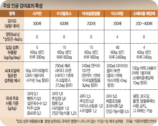 제로탄산다이어트6