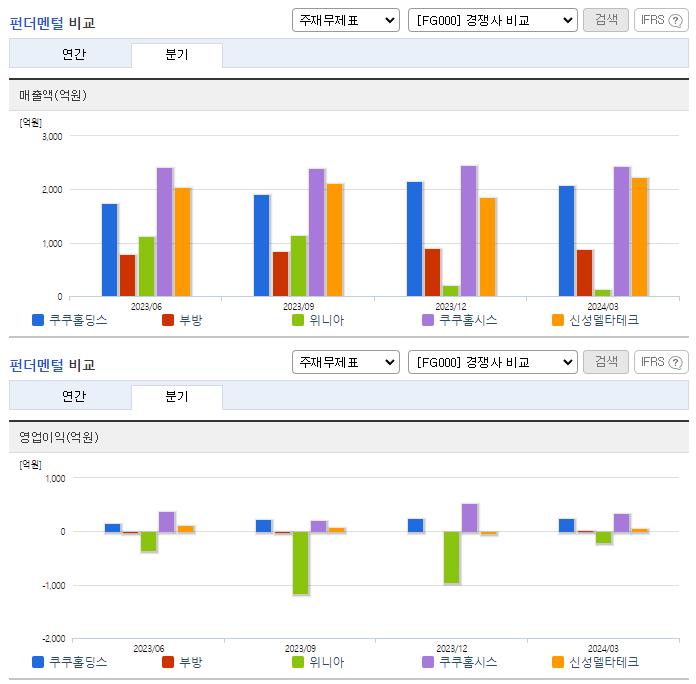 쿠쿠홀딩스_업종분석