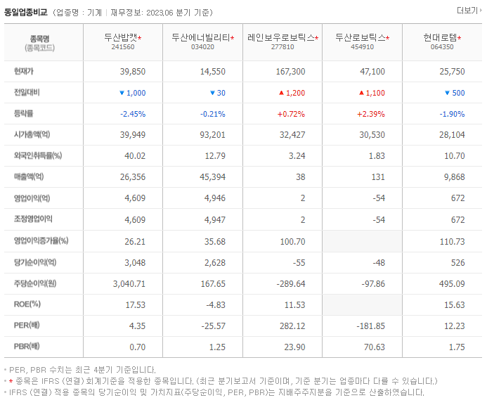 두산밥캣_동종업비교자료