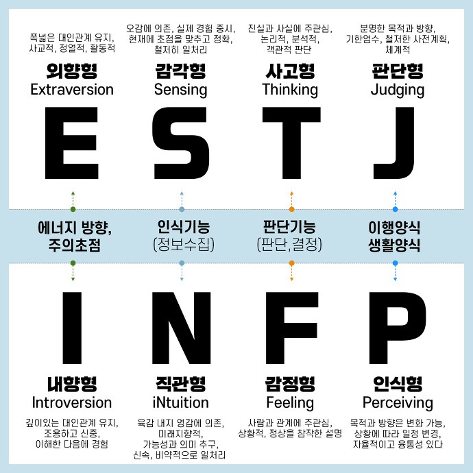 Mbti 