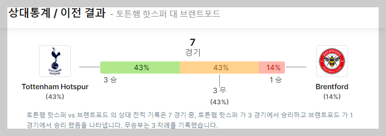 토트넘 브렌트포드 전적