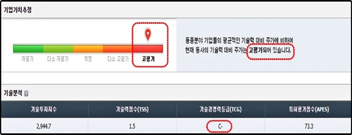 기업-가치-추정
