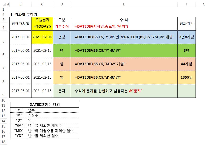  엑셀(excel) - 날짜 경과일 구하기 & 날짜표기방법 이것만 알면 END