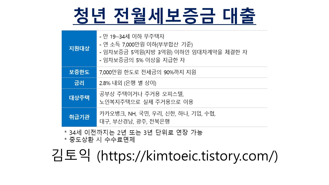 카카오뱅크 청년전수대출 실전비교! 2