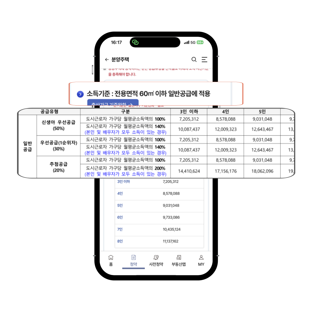 2025년 기준 전년도 도시근로자 가구당 월평균소득 기준(전용면적 60m² 이하)