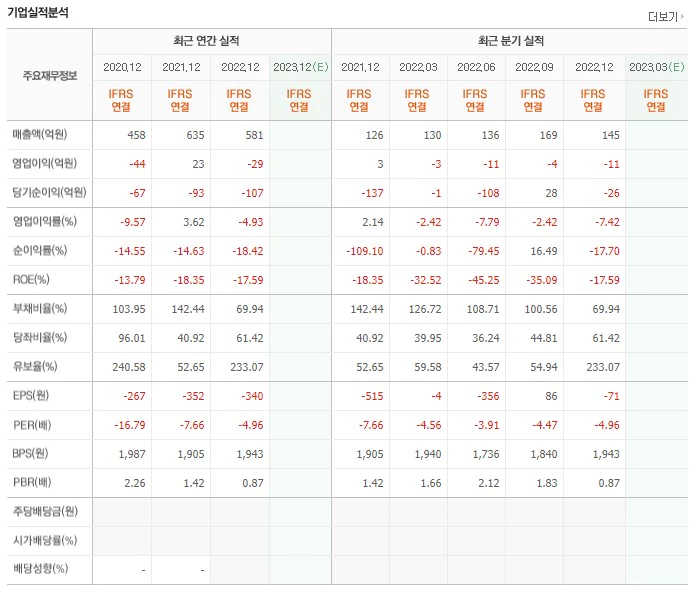 재무제표