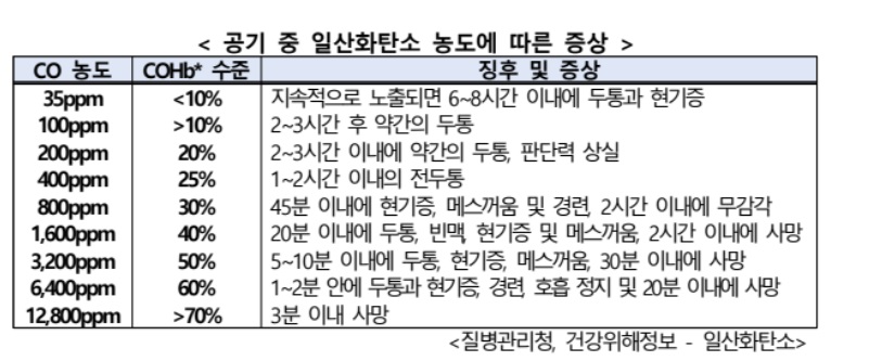 가스레인지 삼발이 커버 사용 증세